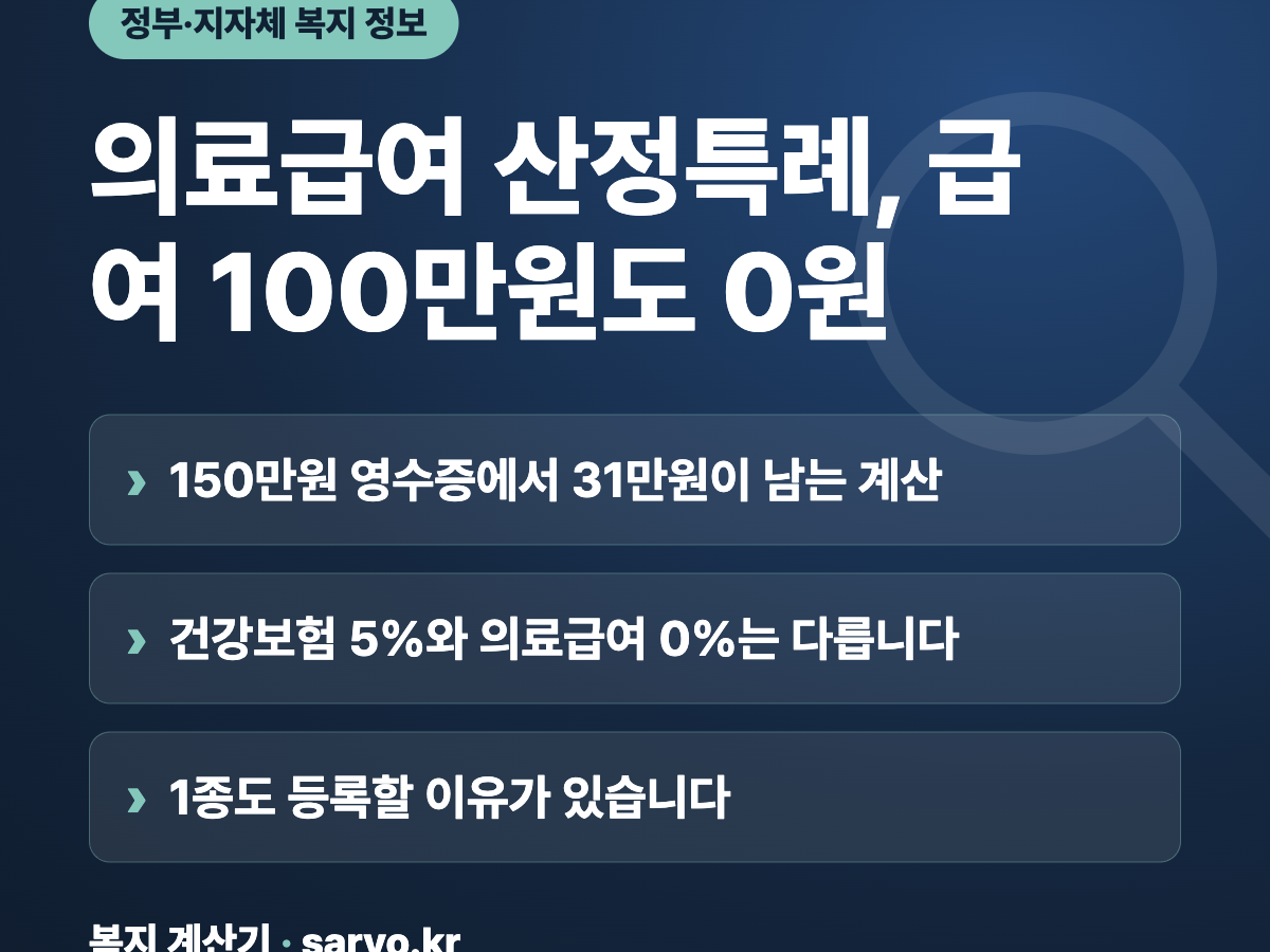 의료급여 산정특례, 급여 100만원도 0원 요약