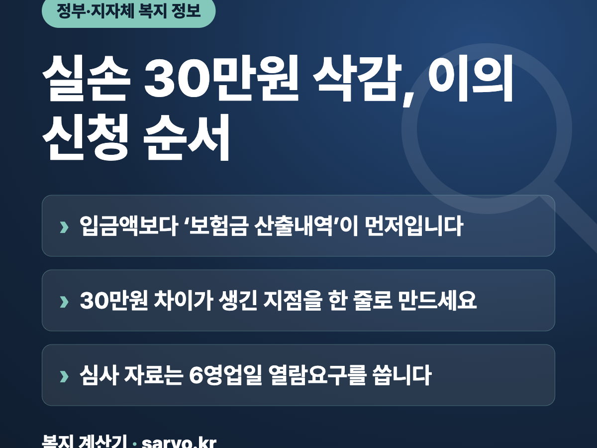 실손 30만원 삭감, 이의신청 순서 요약