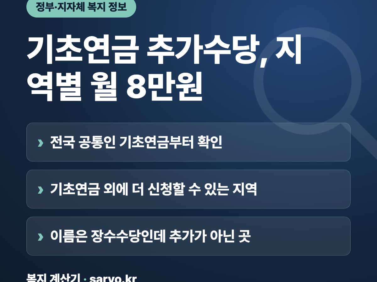 기초연금 추가수당, 지역별 월 8만원 요약