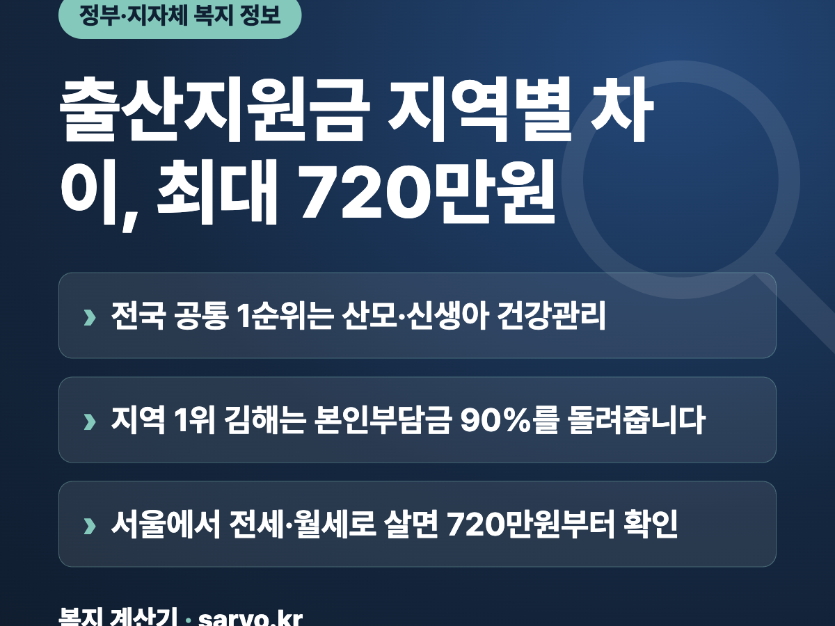 2026 출산지원금 지역별 차이, 최대 720만원 요약