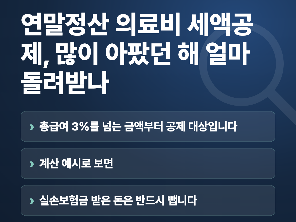 연말정산 의료비 세액공제, 많이 아팠던 해 얼마 돌려받나 요약