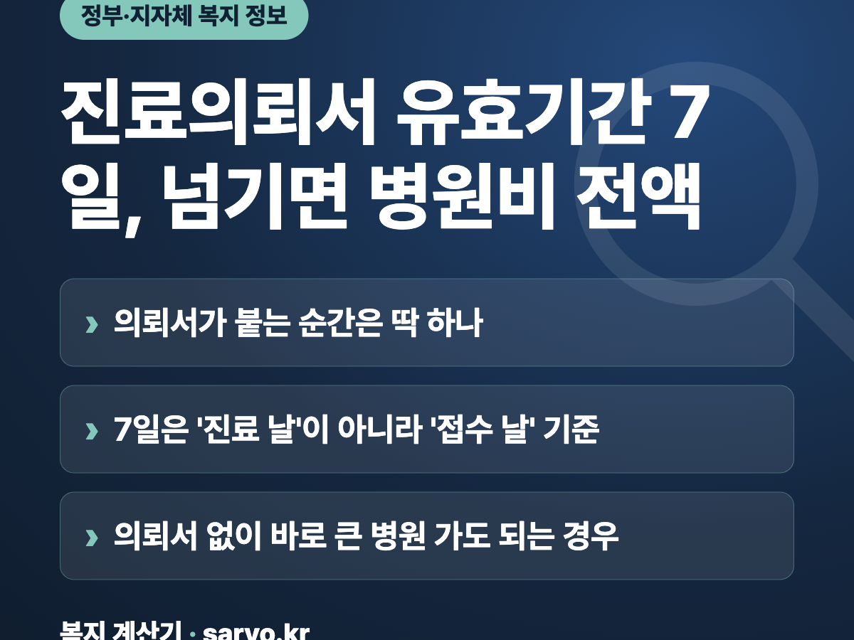 진료의뢰서 유효기간 7일, 넘기면 병원비 전액 요약