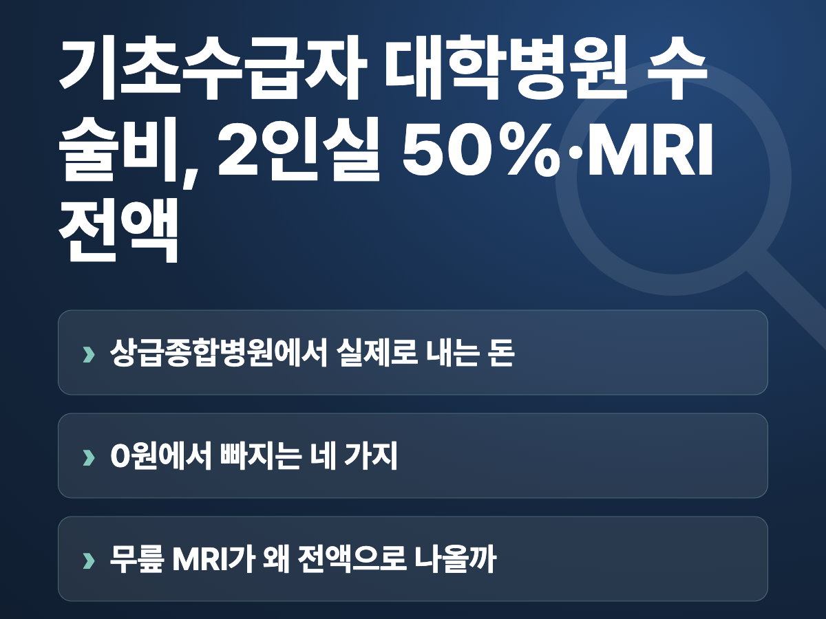 기초수급자 대학병원 수술비, 2인실 50%·MRI 전액 요약