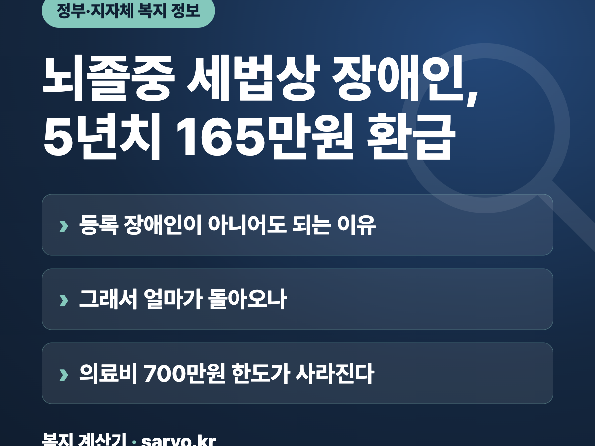 뇌졸중 세법상 장애인, 5년치 165만원 환급 요약