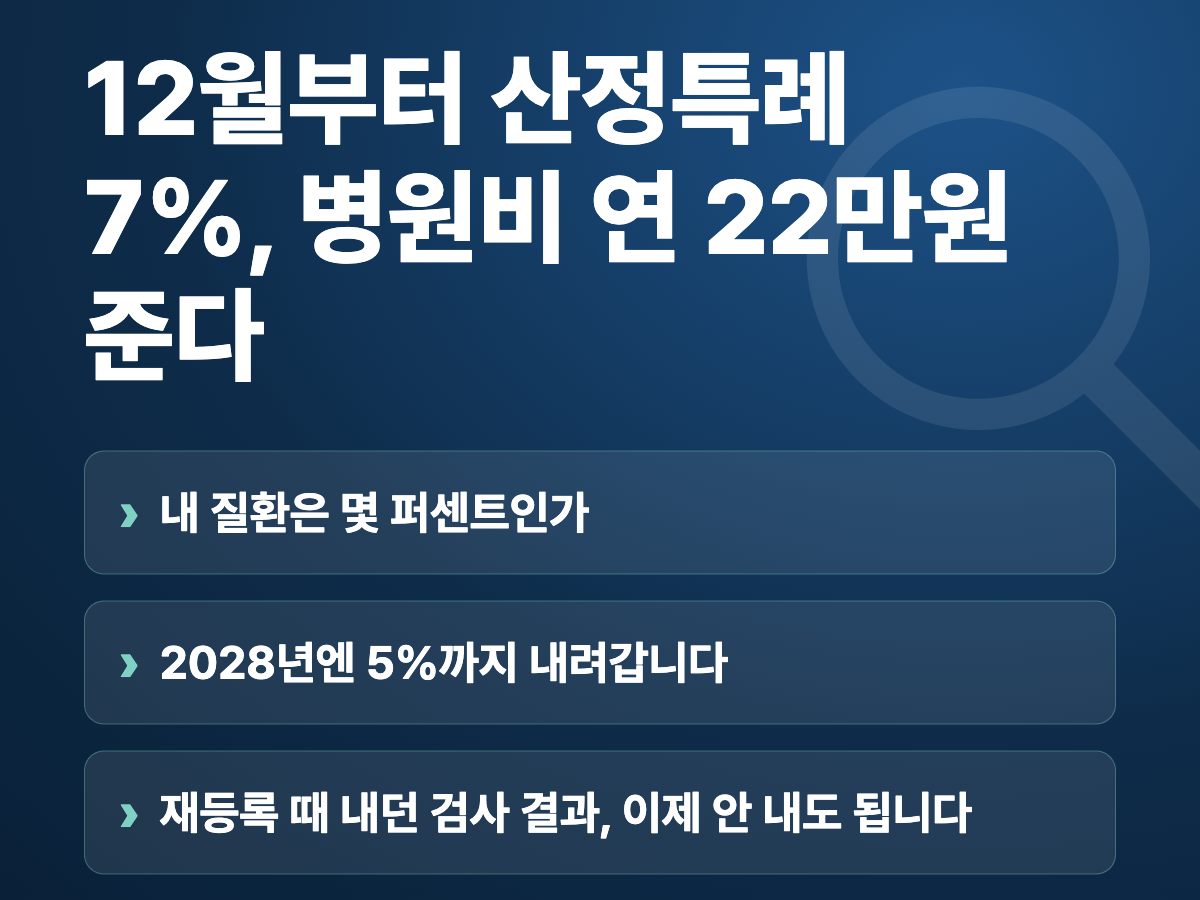 12월부터 산정특례 7%, 병원비 연 22만원 준다 요약