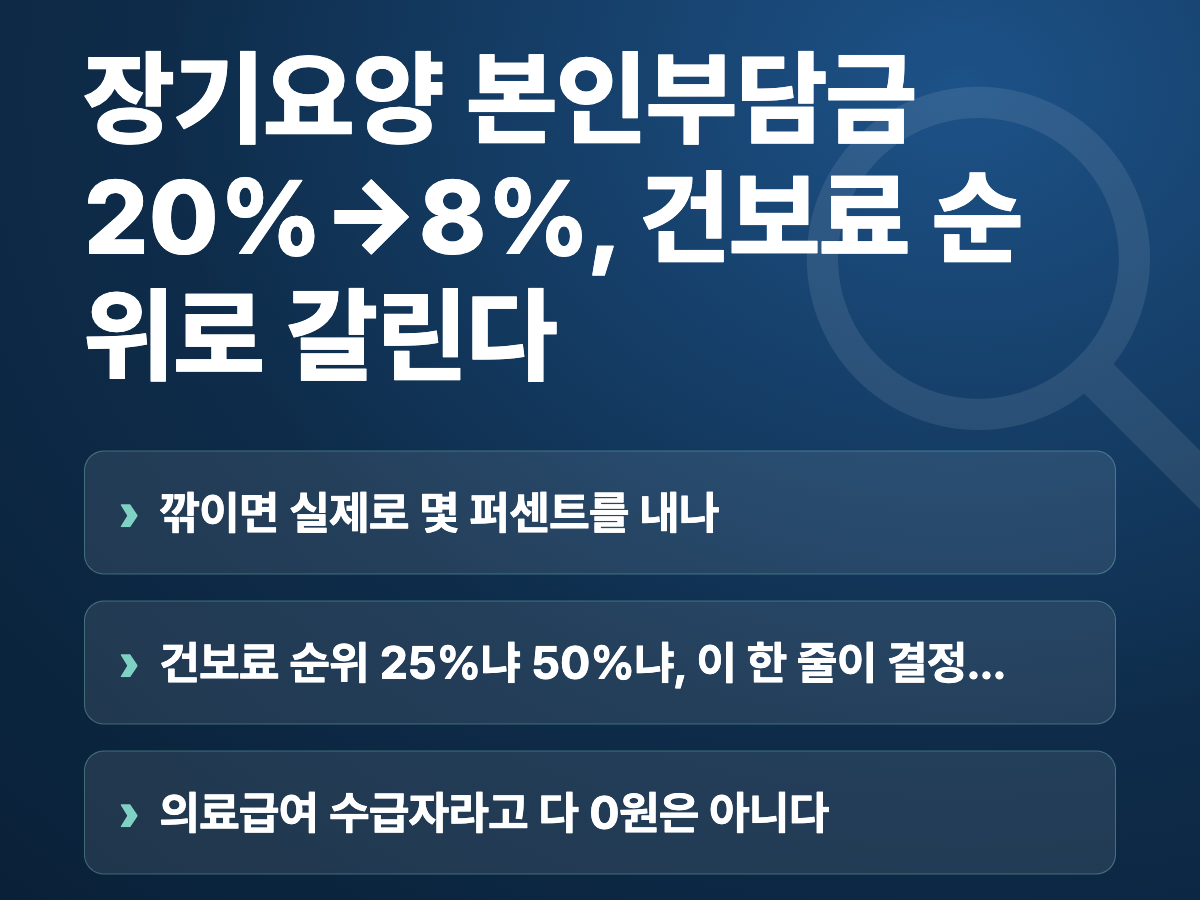 장기요양 본인부담금 20%→8%, 건보료 순위로 갈린다 요약