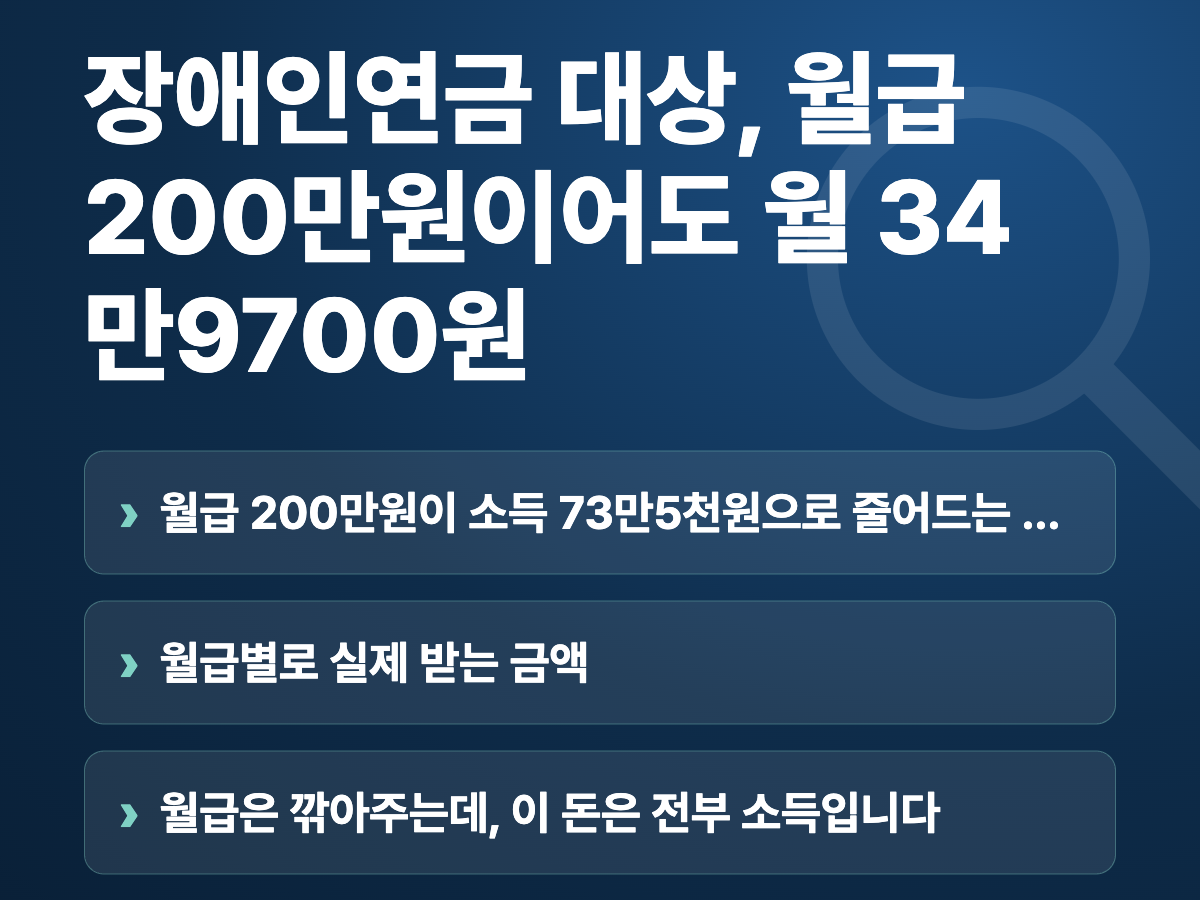 장애인연금 대상, 월급 200만원이어도 월 34만9700원 요약