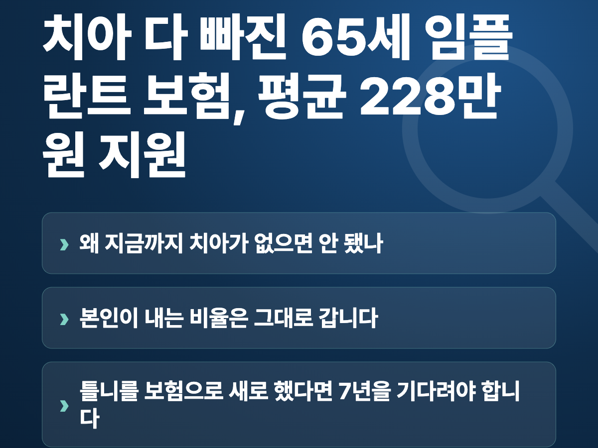 치아 다 빠진 65세 임플란트 보험, 평균 228만원 지원 요약