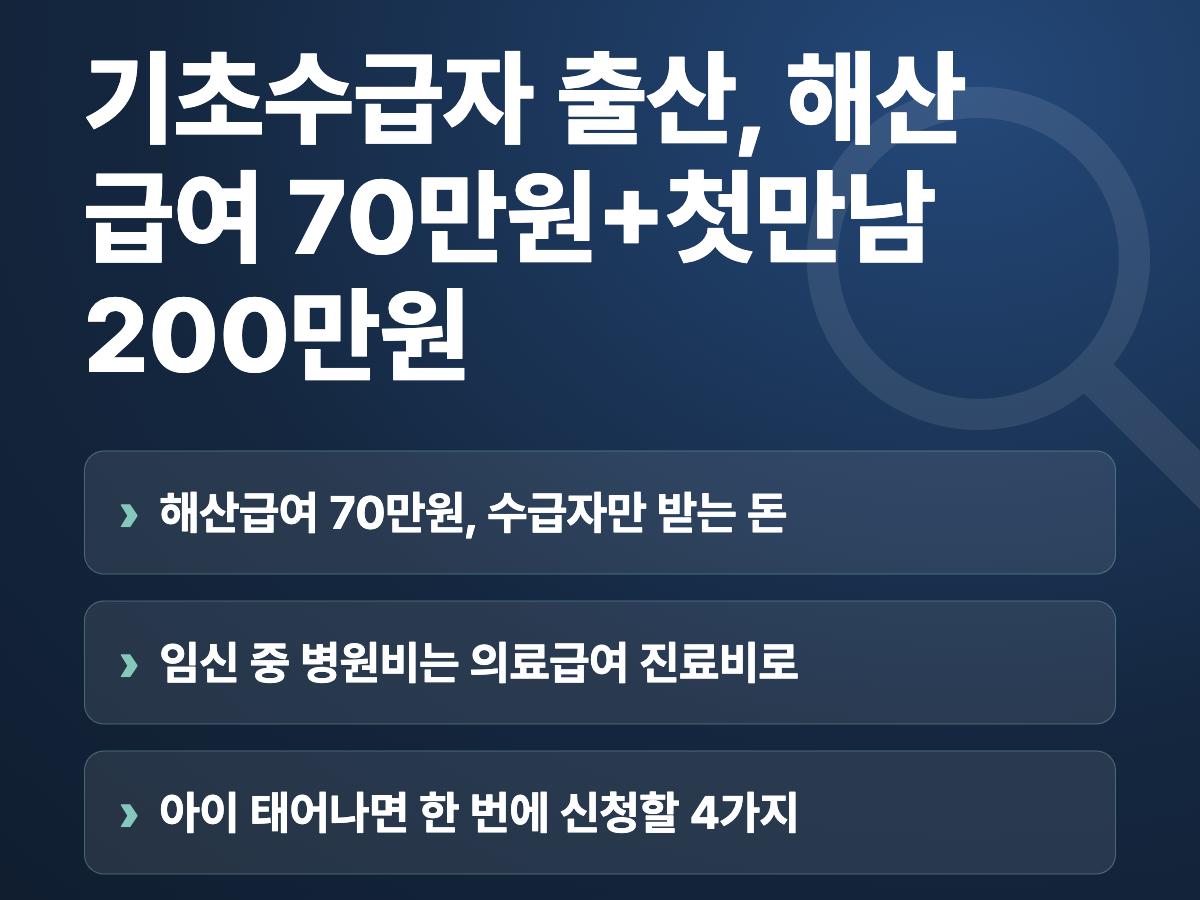 기초수급자 출산, 해산급여 70만원+첫만남 200만원 요약