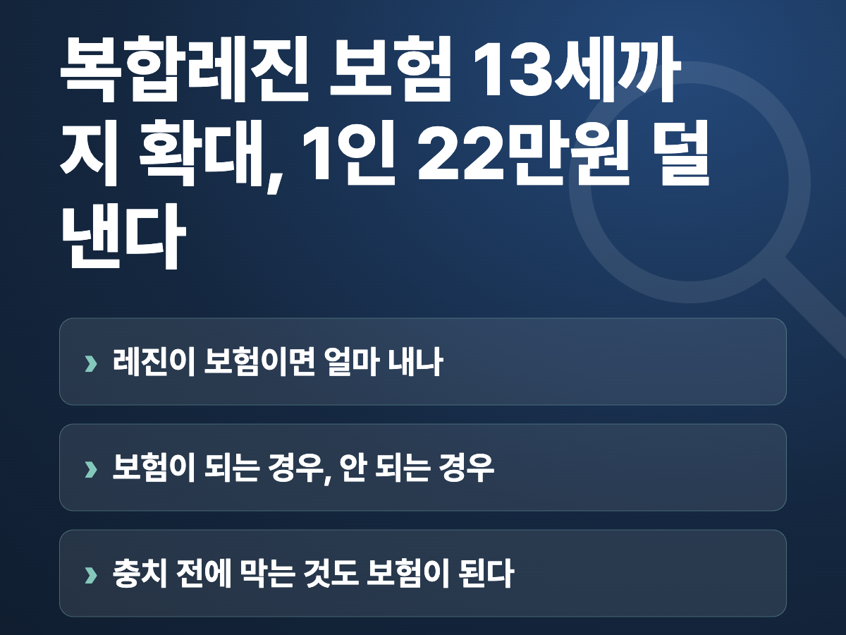 복합레진 보험 13세까지 확대, 1인 22만원 덜 낸다 요약