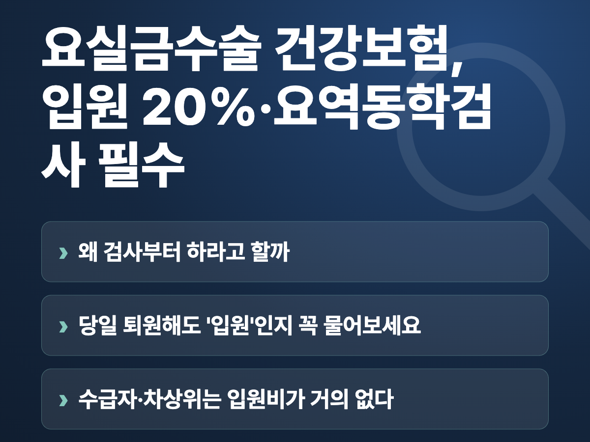 요실금수술 건강보험, 입원 20%·요역동학검사 필수 요약