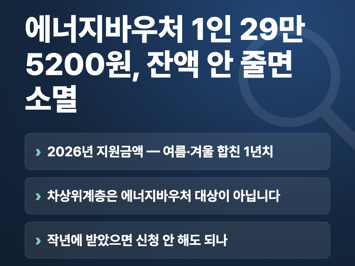에너지바우처 1인 29만5200원, 잔액 안 줄면 소멸 요약