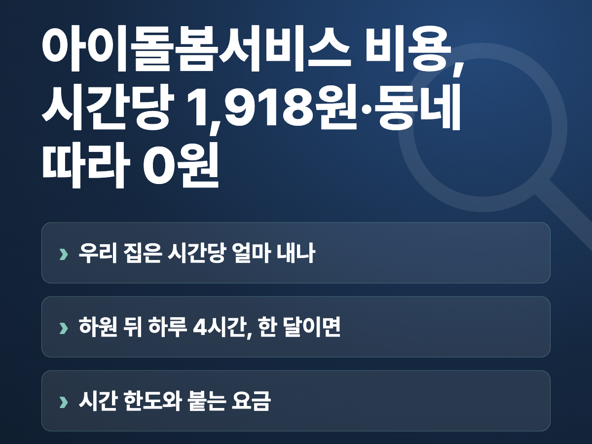 아이돌봄서비스 비용, 시간당 1,918원·동네 따라 0원 요약