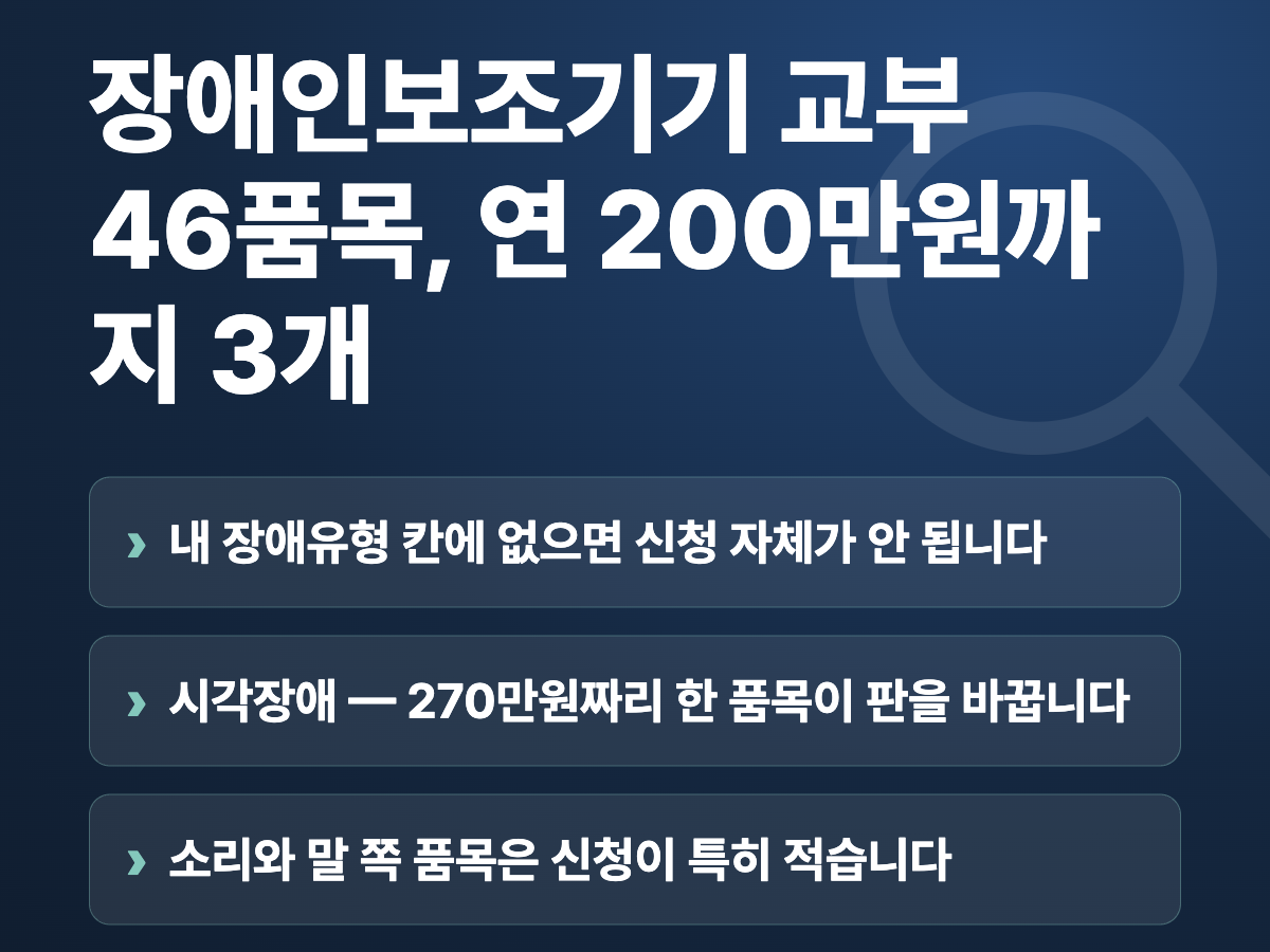 장애인보조기기 교부 46품목, 연 200만원까지 3개 요약